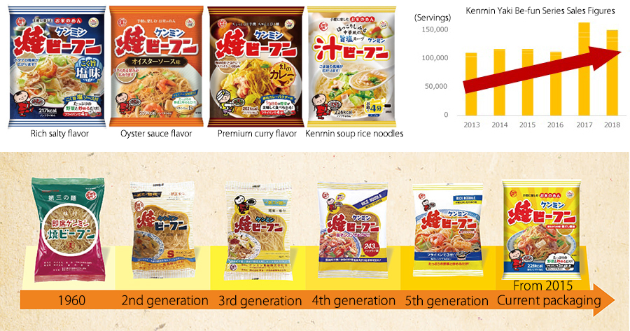 Kenmin's 'Yaki Be-fun' confirmed as a Guinness World Record™! World No. 1 long-selling product, with a sales history spanning 59 years *